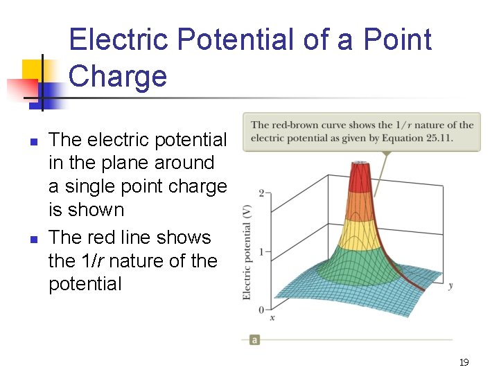 Electric Potential of a Point Charge n n The electric potential in the plane
