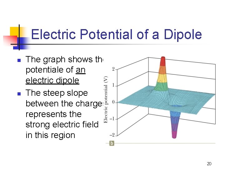 Electric Potential of a Dipole n n The graph shows the potentiale of an