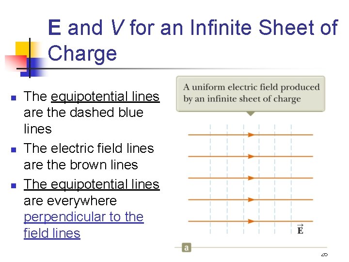 E and V for an Infinite Sheet of Charge n n n The equipotential