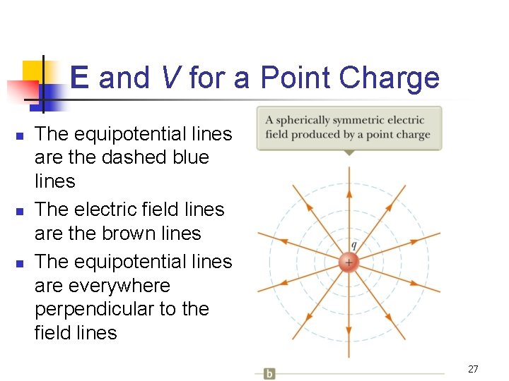 E and V for a Point Charge n n n The equipotential lines are