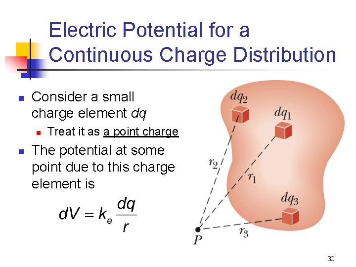 Electric Potential for a Continuous Charge Distribution n Consider a small charge element dq