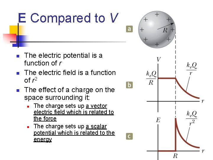 E Compared to V n n n The electric potential is a function of