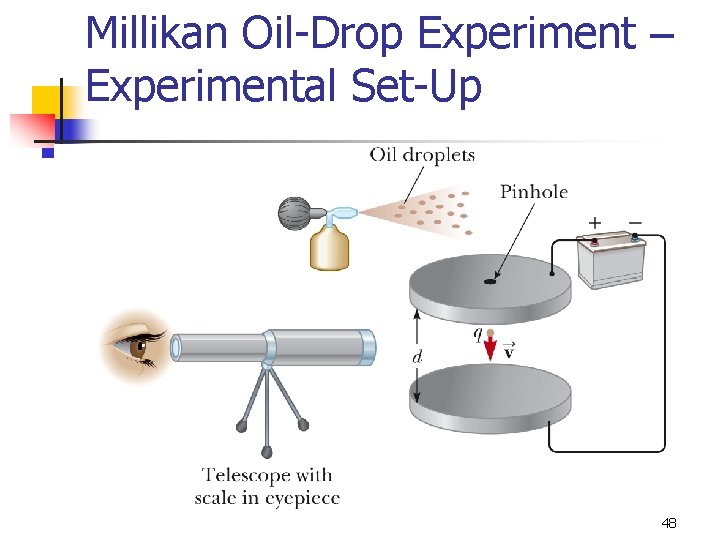 Millikan Oil-Drop Experiment – Experimental Set-Up 48 