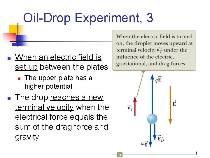 Oil-Drop Experiment, 3 n When an electric field is set up between the plates