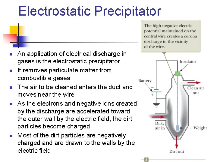 Electrostatic Precipitator n n n An application of electrical discharge in gases is the