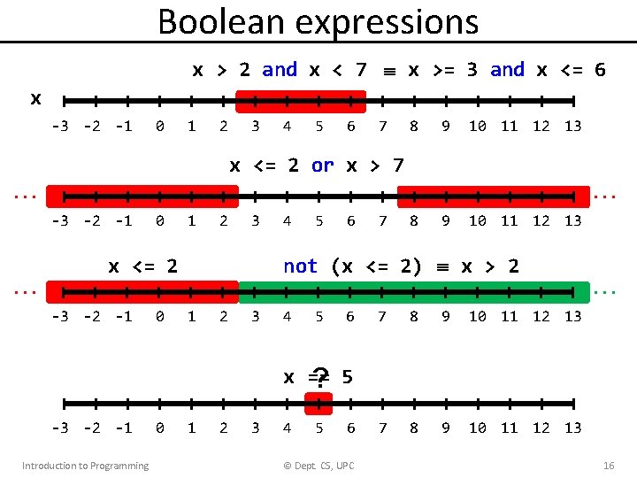 Boolean expressions x > 2 and x < 7 x >= 3 and x