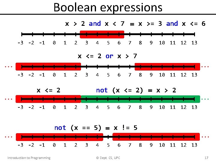 Boolean expressions x > 2 and x < 7 x >= 3 and x