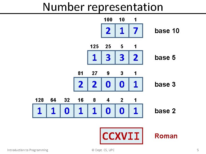 Number representation 100 10 1 2 1 7 125 25 5 1 1 3