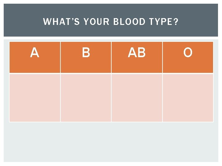 WHAT’S YOUR BLOOD TYPE? A B AB O 