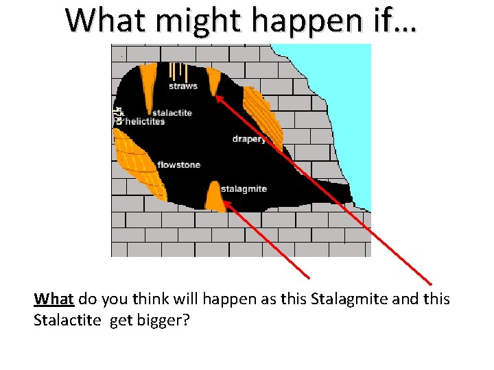 What might happen if… What do you think will happen as this Stalagmite and