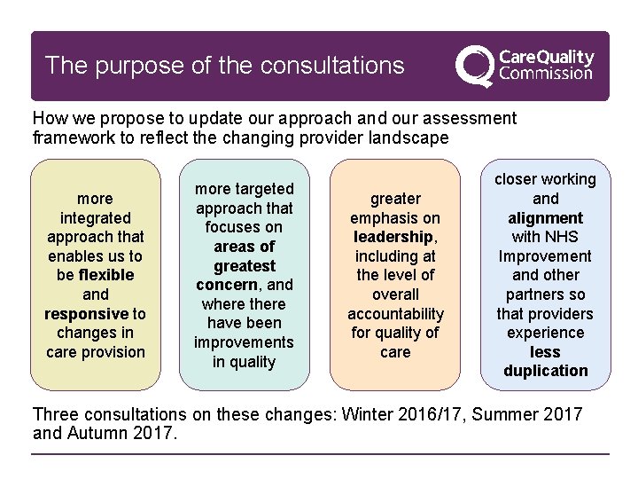 The purpose of the consultations How we propose to update our approach and our