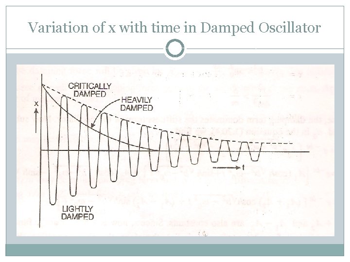 Variation of x with time in Damped Oscillator Variation of x with time in Damped Oscillator