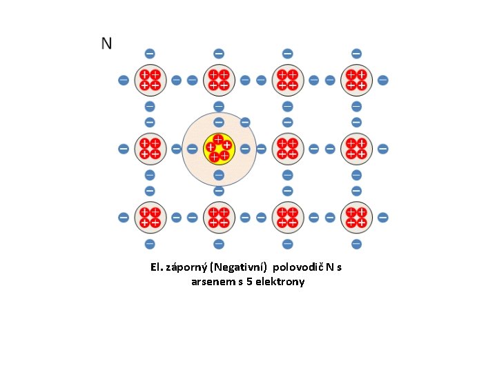 El. záporný (Negativní) polovodič N s arsenem s 5 elektrony 