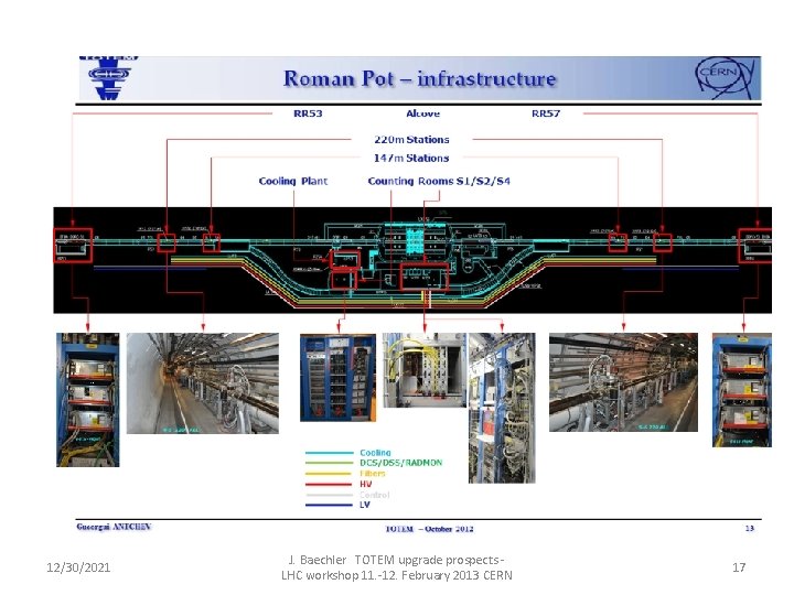 12/30/2021 J. Baechler TOTEM upgrade prospects LHC workshop 11. -12. February 2013 CERN 17
