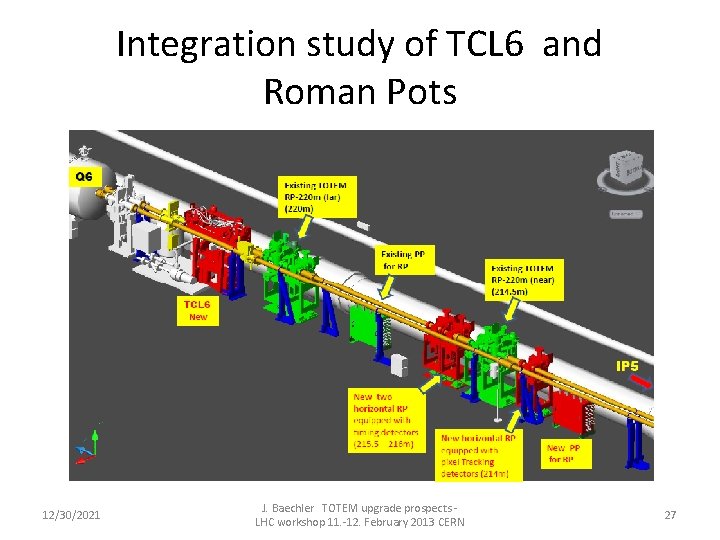 Integration study of TCL 6 and Roman Pots 12/30/2021 J. Baechler TOTEM upgrade prospects