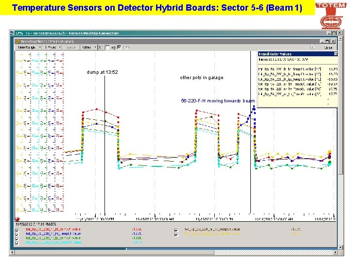 Temperature Sensors on Detector Hybrid Boards: Sector 5 -6 (Beam 1) dump at 13: