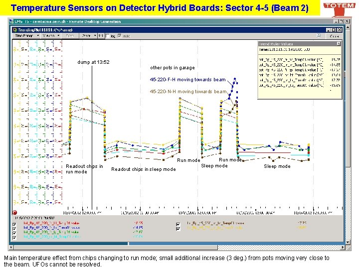 Temperature Sensors on Detector Hybrid Boards: Sector 4 -5 (Beam 2) dump at 13: