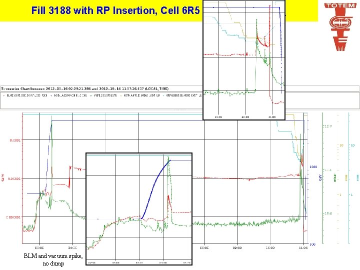 Fill 3188 with RP Insertion, Cell 6 R 5 BLM and vacuum spike, no