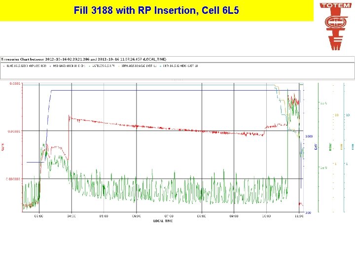 Fill 3188 with RP Insertion, Cell 6 L 5 