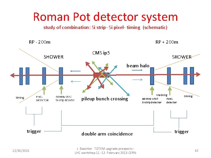 Roman Pot detector system study of combination: Si strip- Si pixel- timing (schematic) RP