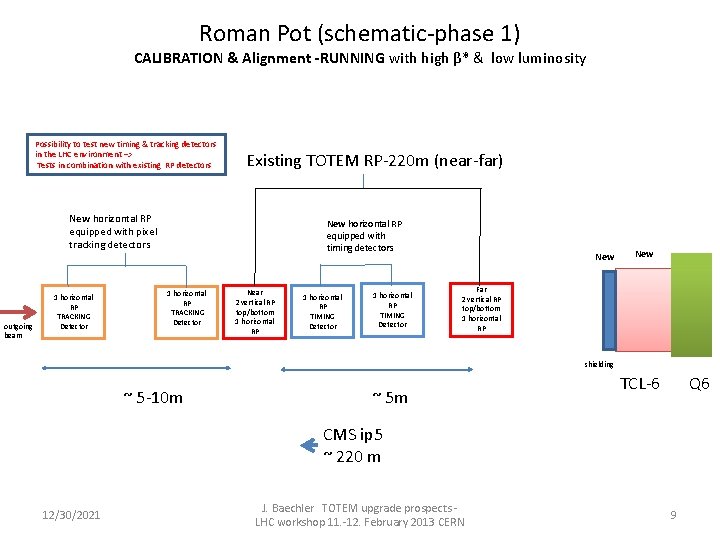 Roman Pot (schematic-phase 1) CALIBRATION & Alignment -RUNNING with high β* & low luminosity