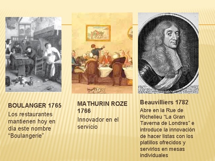 BOULANGER 1765 Los restaurantes mantienen hoy en día este nombre “Boulangerie” MATHURIN ROZE 1766