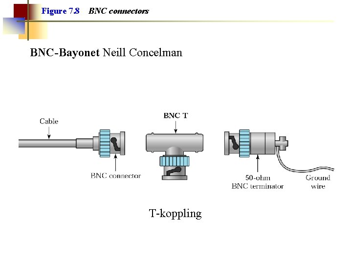 Figure 7. 8 BNC connectors BNC-Bayonet Neill Concelman T-koppling 