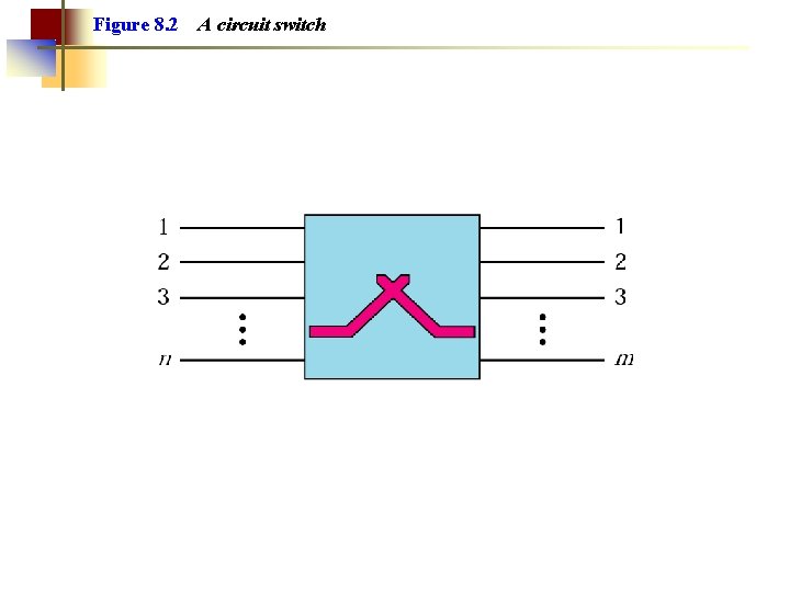 Figure 8. 2 A circuit switch 