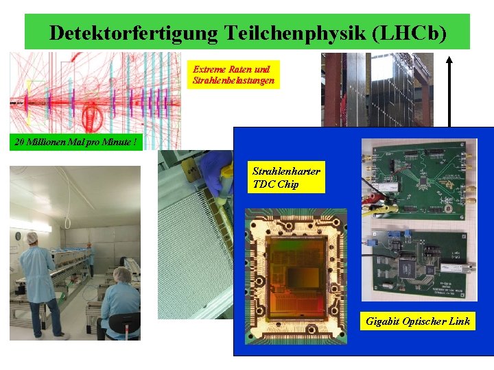 Detektorfertigung Teilchenphysik (LHCb) Extreme Raten und Strahlenbelastungen 20 Millionen Mal pro Minute ! Strahlenharter