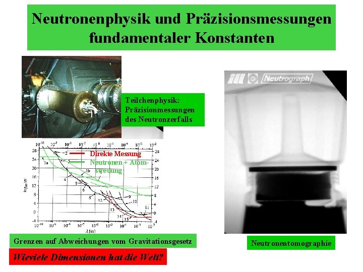 Neutronenphysik und Präzisionsmessungen fundamentaler Konstanten Teilchenphysik: Präzisionmessungen des Neutronzerfalls Direkte Messung Neutronen + Atomstreuung