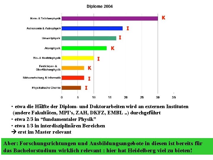  • etwa die Hälfte der Diplom- und Doktorarbeiten wird an externen Instituten (andere