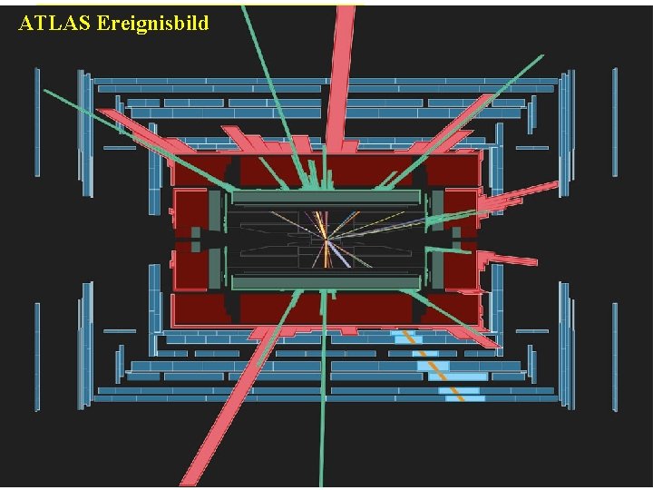 Large. Ereignisbild Hadron Collider ATLAS ab 2009 ATLAS Detektor: 1600 Physiker 