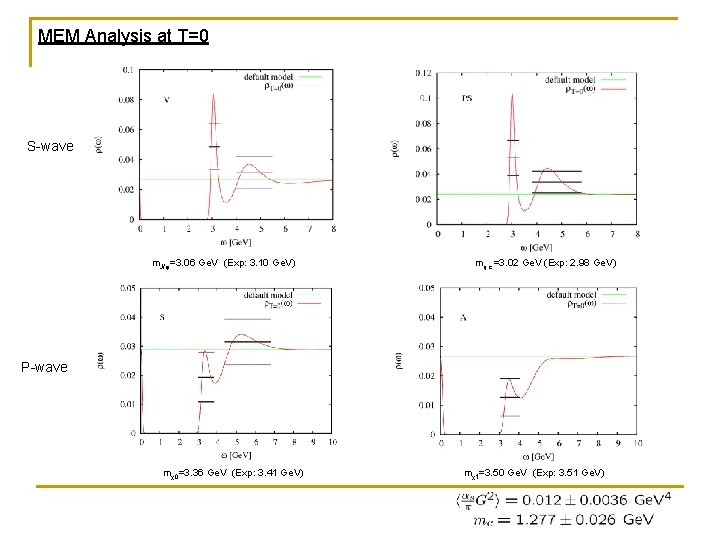 MEM Analysis at T=0 S-wave m. J/ψ=3. 06 Ge. V (Exp: 3. 10 Ge.