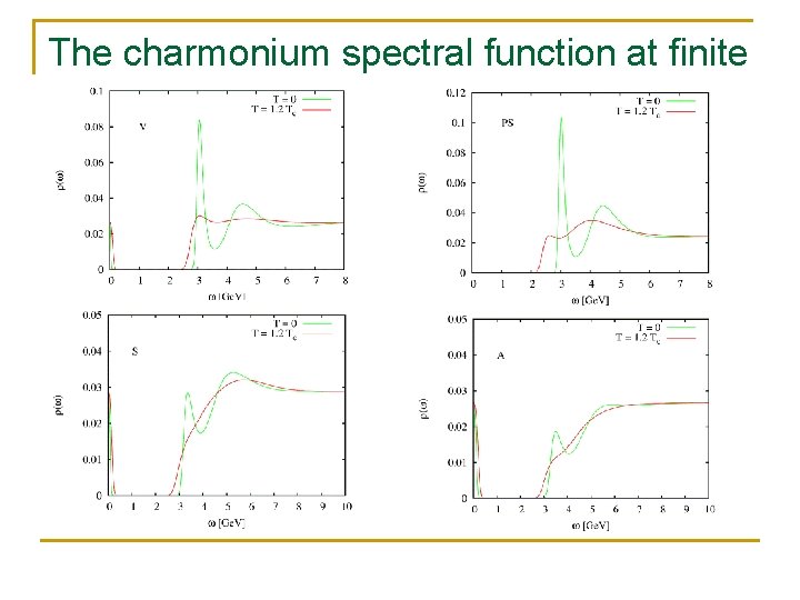 The charmonium spectral function at finite T 