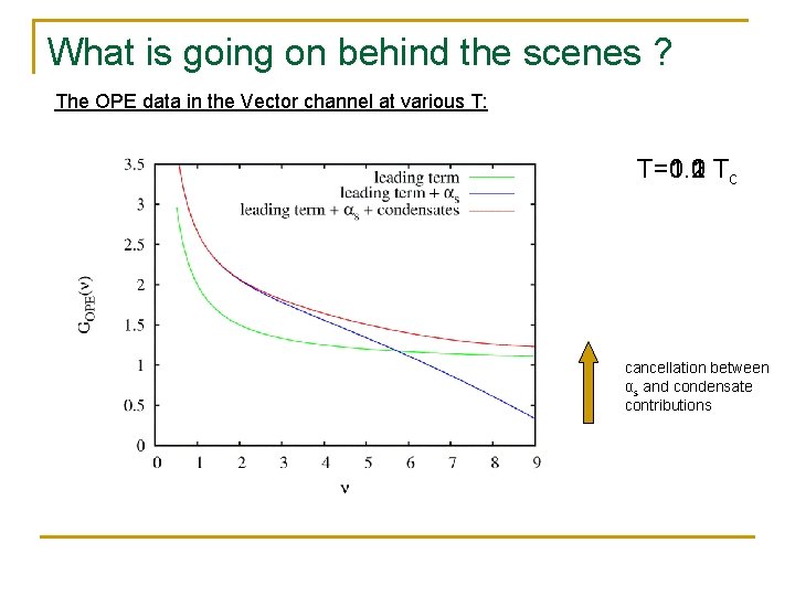 What is going on behind the scenes ? The OPE data in the Vector