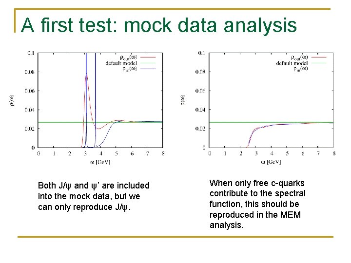 A first test: mock data analysis Both J/ψ and ψ’ are included into the