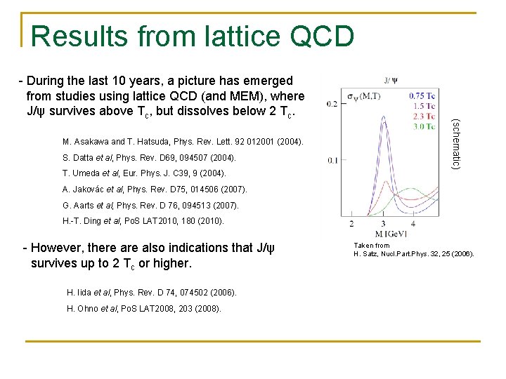 Results from lattice QCD M. Asakawa and T. Hatsuda, Phys. Rev. Lett. 92 012001