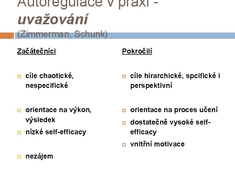 Autoregulace v praxi uvažování (Zimmerman, Schunk) Začátečníci cíle chaotické, nespecifické orientace na výkon, výsledek