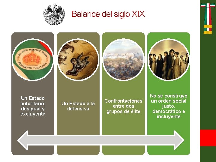 Balance del siglo XIX Un Estado autoritario, desigual y excluyente Un Estado a la