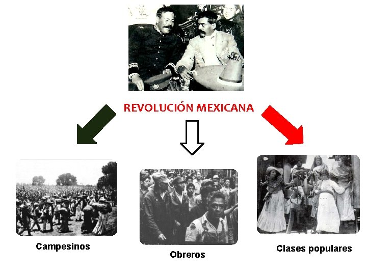 REVOLUCIÓN MEXICANA Campesinos Obreros Clases populares 