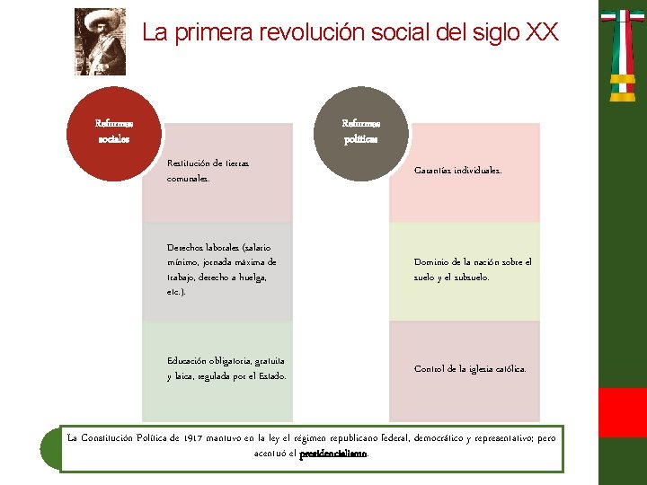 La primera revolución social del siglo XX Reformas sociales Reformas políticas Restitución de tierras