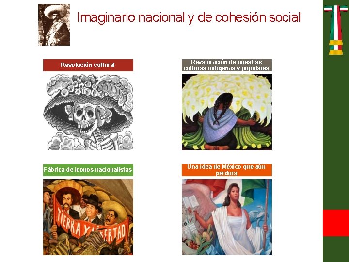 Imaginario nacional y de cohesión social Revolución cultural Revaloración de nuestras culturas indígenas y