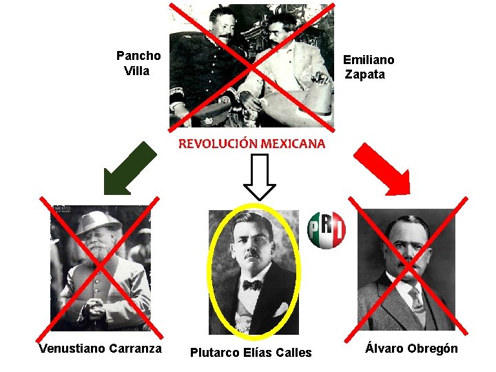 Pancho Villa Emiliano Zapata REVOLUCIÓN MEXICANA Venustiano Carranza Plutarco Elías Calles Álvaro Obregón 