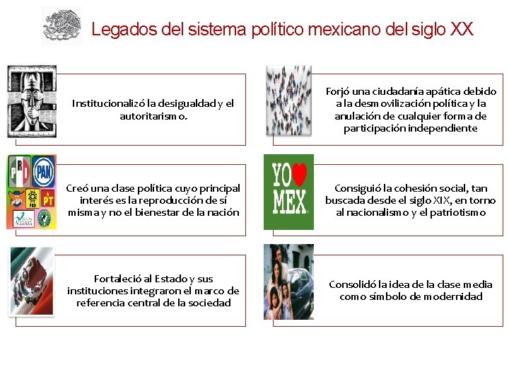 Legados del sistema político mexicano del siglo XX Institucionalizó la desigualdad y el autoritarismo.
