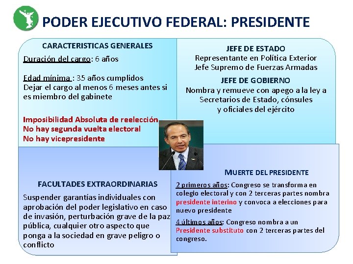 PODER EJECUTIVO FEDERAL: PRESIDENTE CARACTERISTICAS GENERALES Duración del cargo: 6 años Edad mínima :