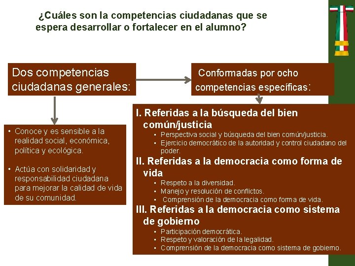 ¿Cuáles son la competencias ciudadanas que se espera desarrollar o fortalecer en el alumno?