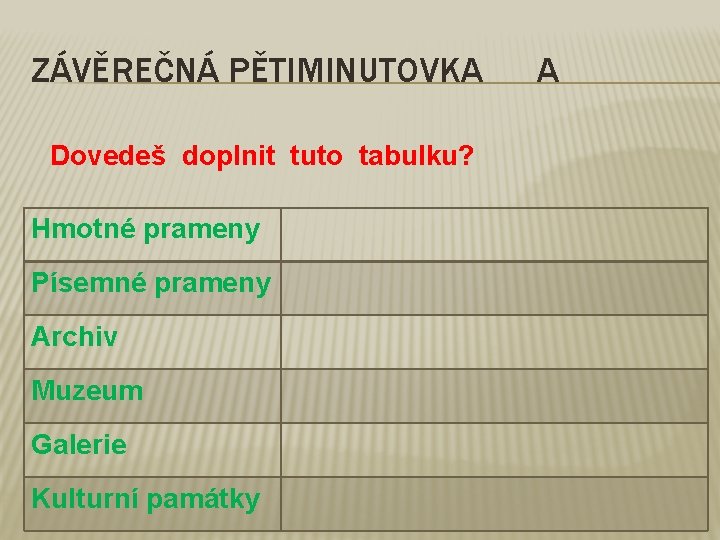 ZÁVĚREČNÁ PĚTIMINUTOVKA Dovedeš doplnit tuto tabulku? Hmotné prameny Písemné prameny Archiv Muzeum Galerie Kulturní