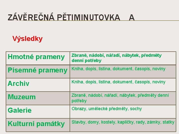 ZÁVĚREČNÁ PĚTIMINUTOVKA A Výsledky Hmotné prameny Zbraně, nádobí, nářadí, nábytek, předměty denní potřeby Písemné