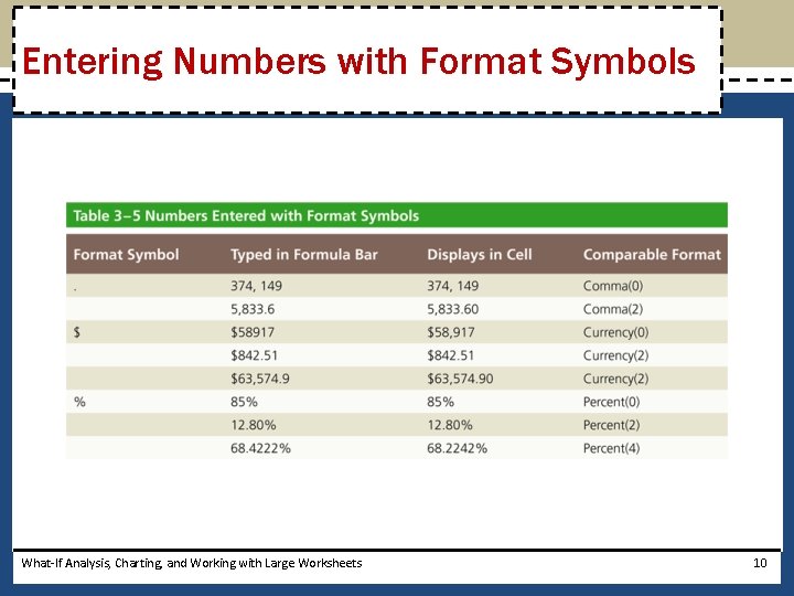 Entering Numbers with Format Symbols What-If Analysis, Charting, and Working with Large Worksheets 10