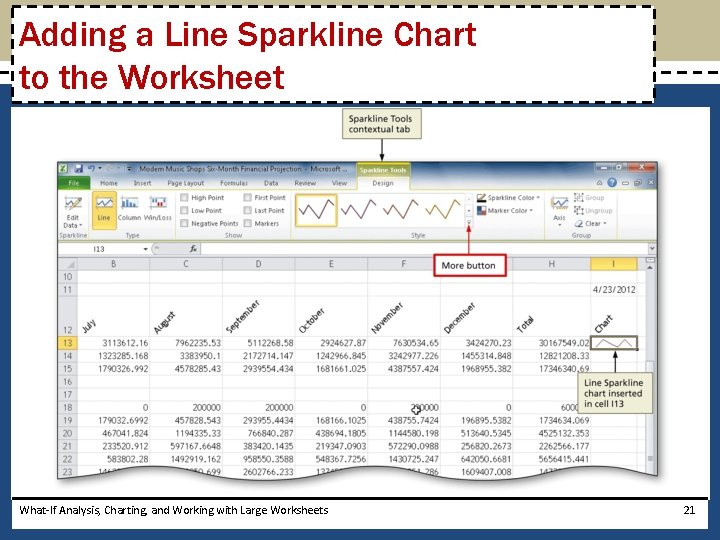 Adding a Line Sparkline Chart to the Worksheet What-If Analysis, Charting, and Working with